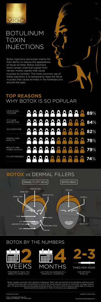 BOTULINUM  TOXIN  INJECTIONS