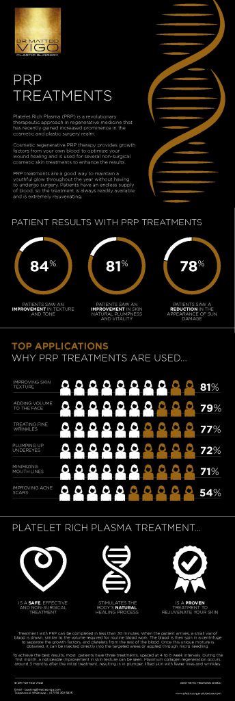 PRP  TREATMENTS