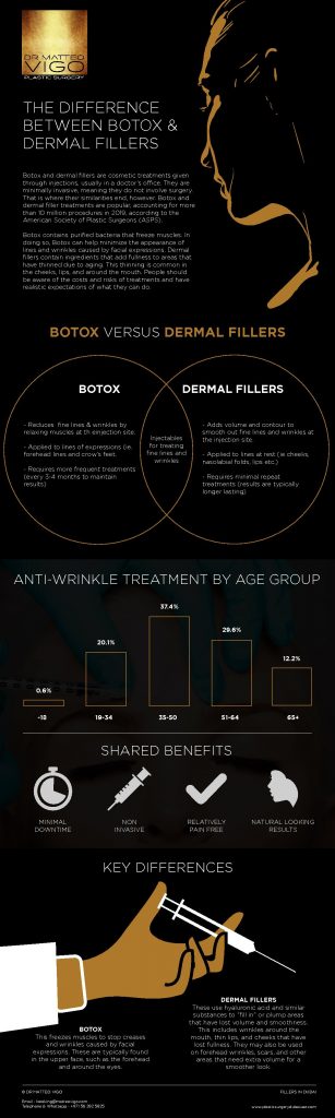 THE DIFFERENCE BETWEEN BOTOX AND DERMAL FILLERS