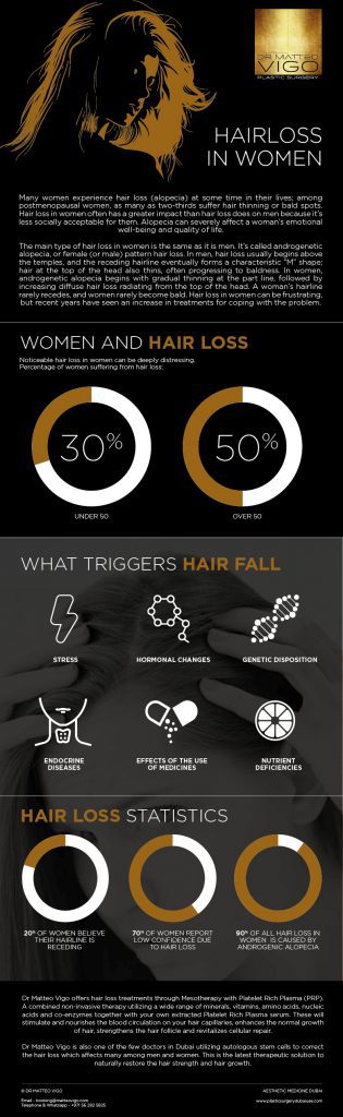 HAIRLOSS IN WOMEN